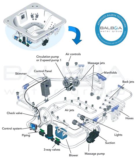 leisure bay hot tub repair Epub