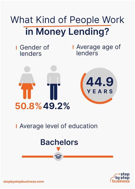 lending jobs