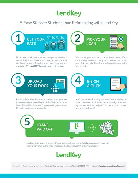 Diagram outlining the step-by-step process for applying for student loan refinancing with LendKey.