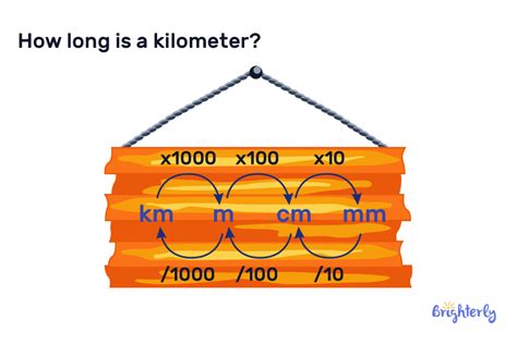 length in kilometers