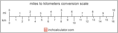 length mile