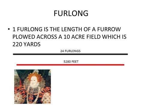 length of a furlong