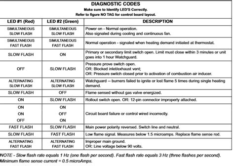 lennox led diagnostic codes pdf Reader