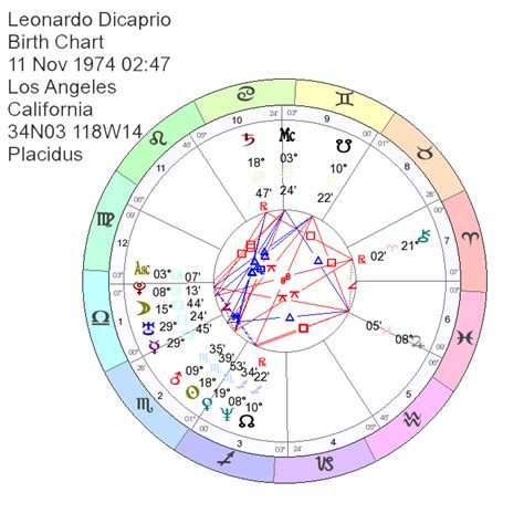 Leonardo Dicaprio Natal Chart