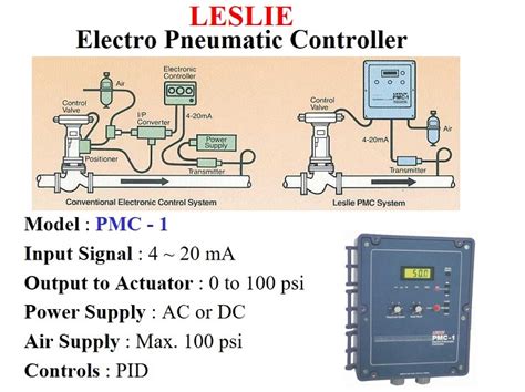 leslie pmc 1 manual Reader