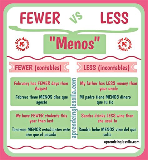 less en español