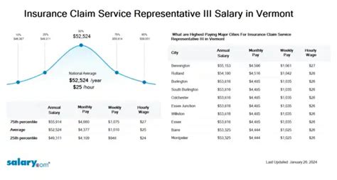 lessen share show more options customer service representative iii. salary