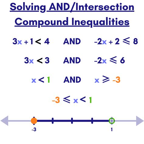 lesson 3 6 compound inequalities form g answers Kindle Editon