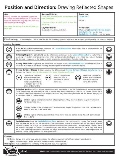 lesson plan for drawing shapes Reader
