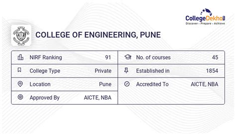 letest mh cet engg coep cutoff of gov colleges pune Epub