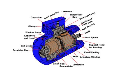 letourneau dc motor pdf PDF