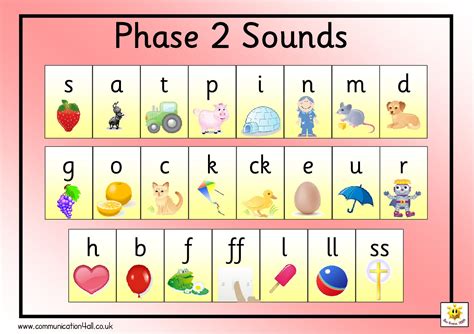 letters_and_sounds_phase_2_decodable_words Ebook Reader