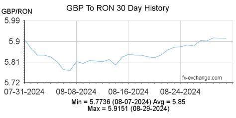 leu to gbp