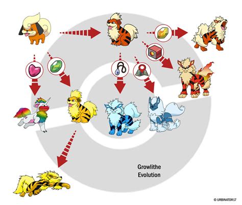 level growlithe evolves