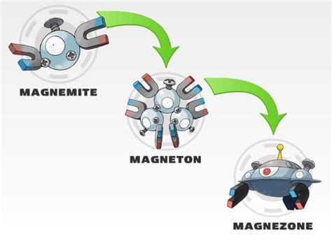 level magnemite evolves