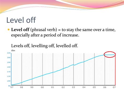 leveling off meaning