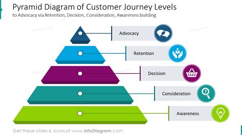 levels journey