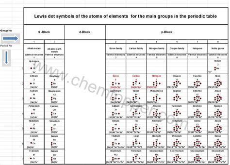 lewis dot structure calculator