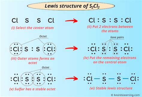 lewis dot structure for s2cl2