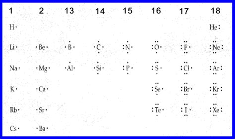 lewis dot structure generator