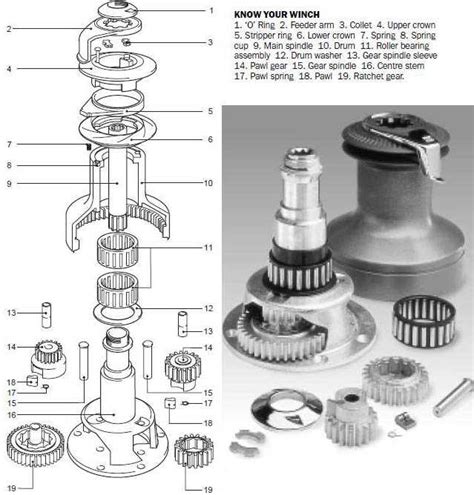 lewmar winches parts manual user guide Reader