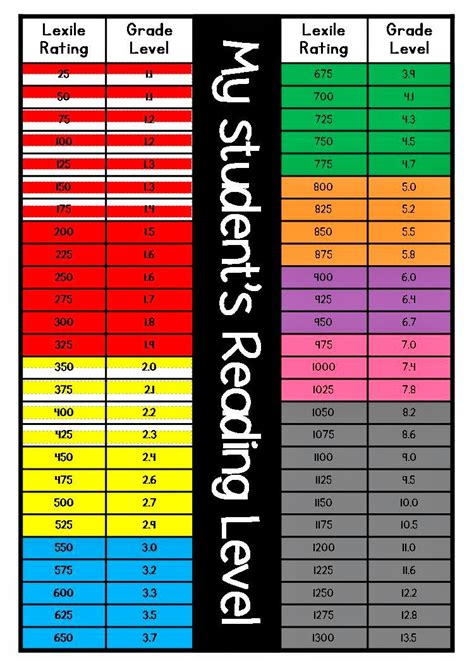 lexile levels for books Doc