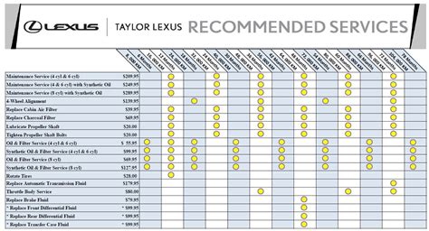 lexus es300 maintenance schedule PDF
