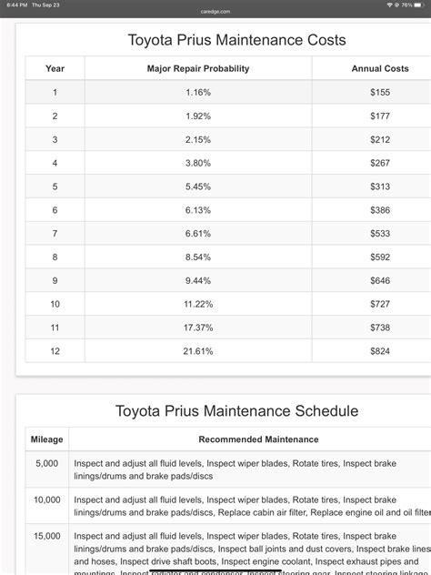 lexus is service costs Epub