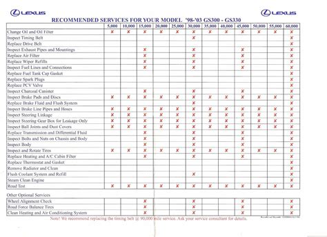 lexus is250 service schedule PDF