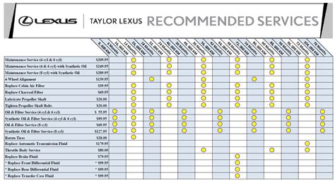 lexus is300 service schedule Doc