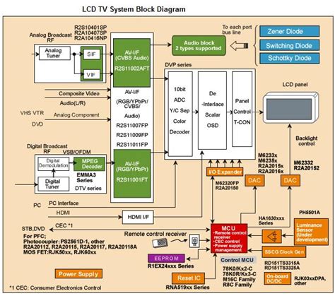 lg 24 led tv block diagram pdf Epub