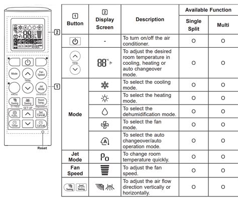 lg aircon remote control manual Reader