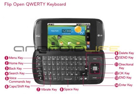 lg env user guide Doc