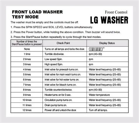 lg front loader washer error codes Kindle Editon