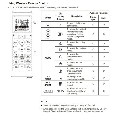 lg inverter remote control manual Kindle Editon