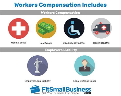 liability and workers comp insurance