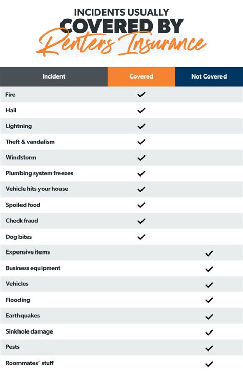 liability coverage renters insurance