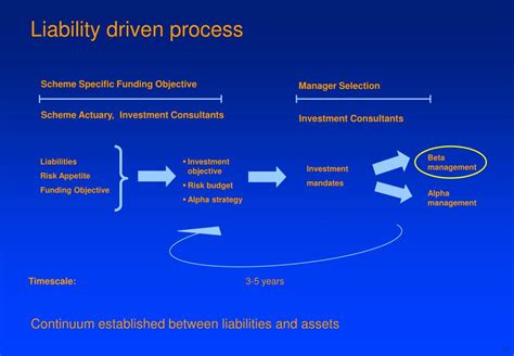 liability driven