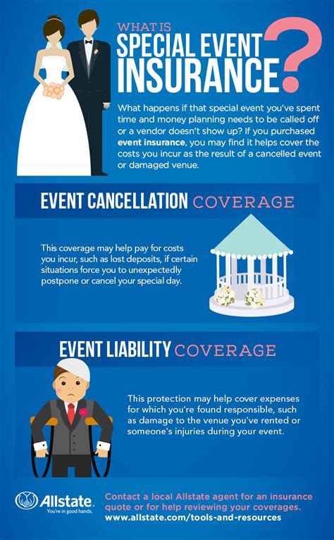 liability insurance for events