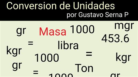 libra a peso