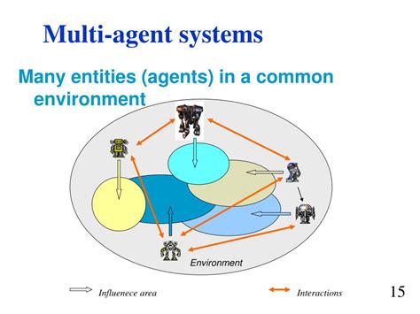 library of agent environments multi agent systems international PDF