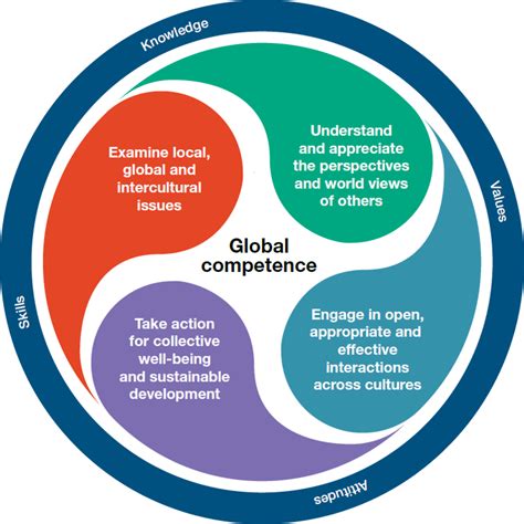 library of developing diversity competency sport access Doc