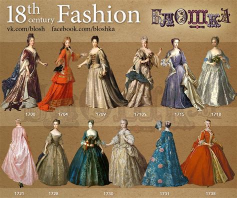 library of fashion history 18th 20th century PDF