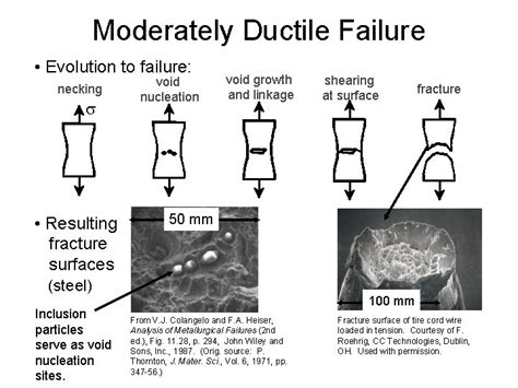 library of fracture fatigue failure damage evolution Doc