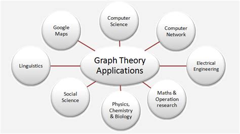 library of graph model transformation applications theoretical PDF