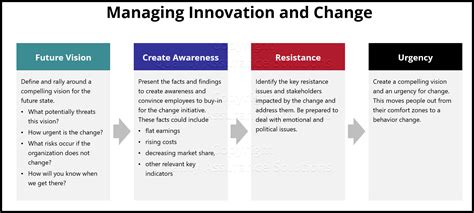 library of leading managing innovation executive management Reader