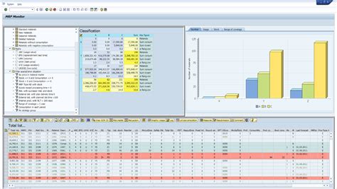 library of materials planning sap erp Doc