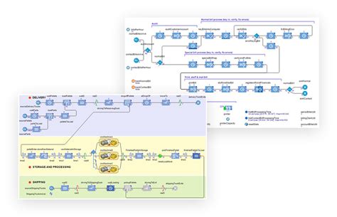 library of modeling complex processes systems measurement PDF