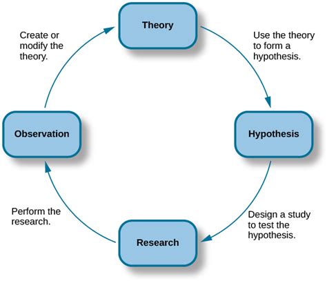 library of place research theory methodology methods Reader
