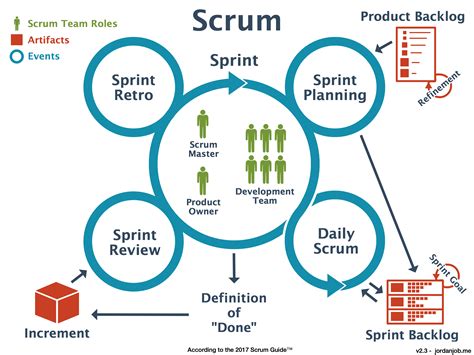 library of scrum software development infosys press Kindle Editon